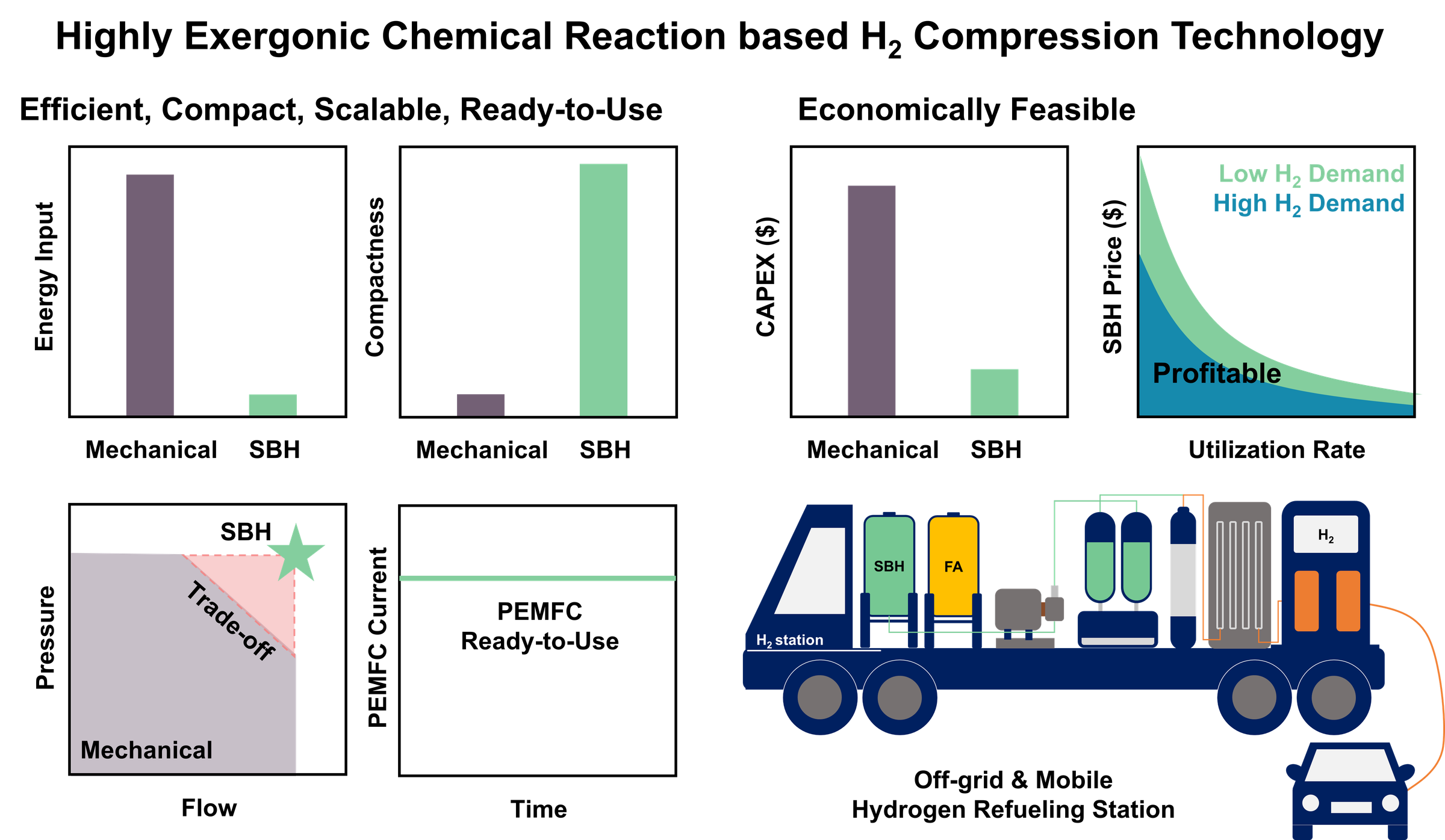 Sodium Borohydride for Hydrogen Mobility & Compression schematic